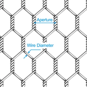 Malla de alambre hexagonal de acero inoxidable